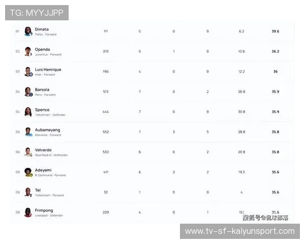 球员赛季数据全面升级，本赛季球员数据